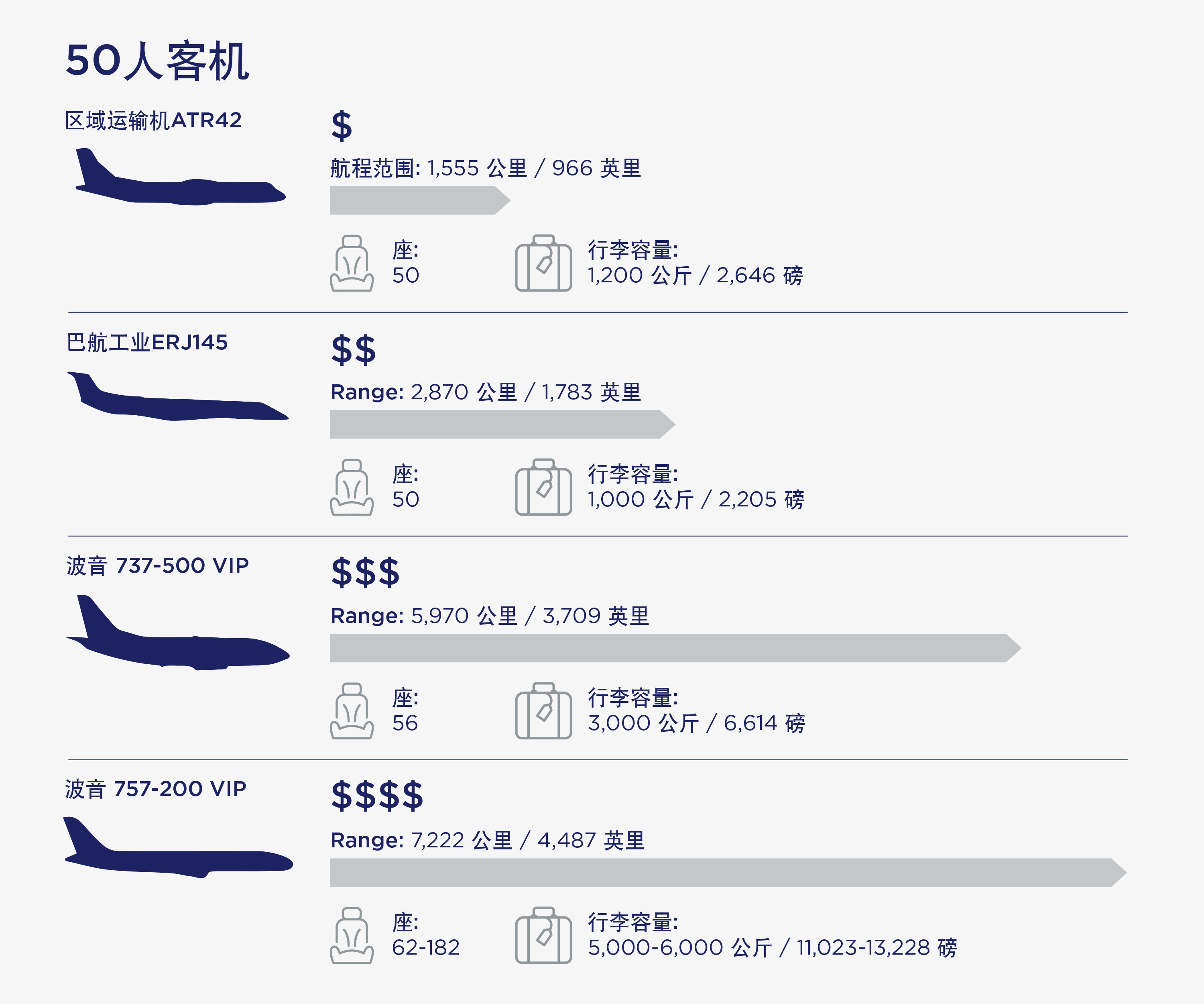 50座级飞机  - ACS艾尔环球包机